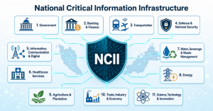 Illustration of compromised global traffic routes